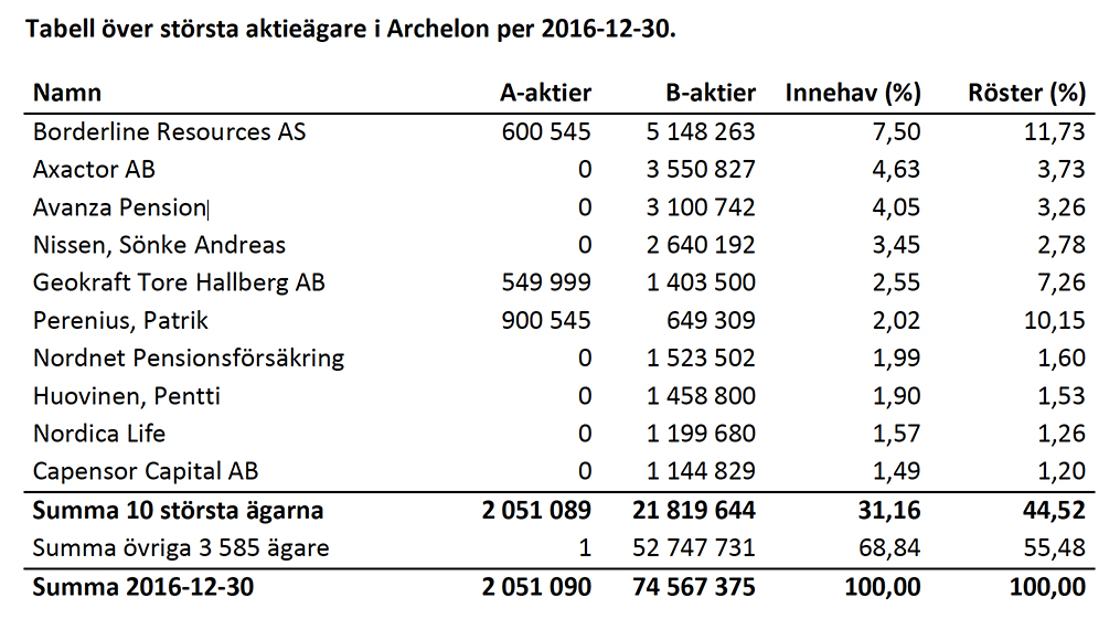 Archelon agare 2016 12 30 b